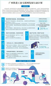 加快工業(yè)互聯網建設 工業(yè) 智能 催生產業(yè)新生態(tài)